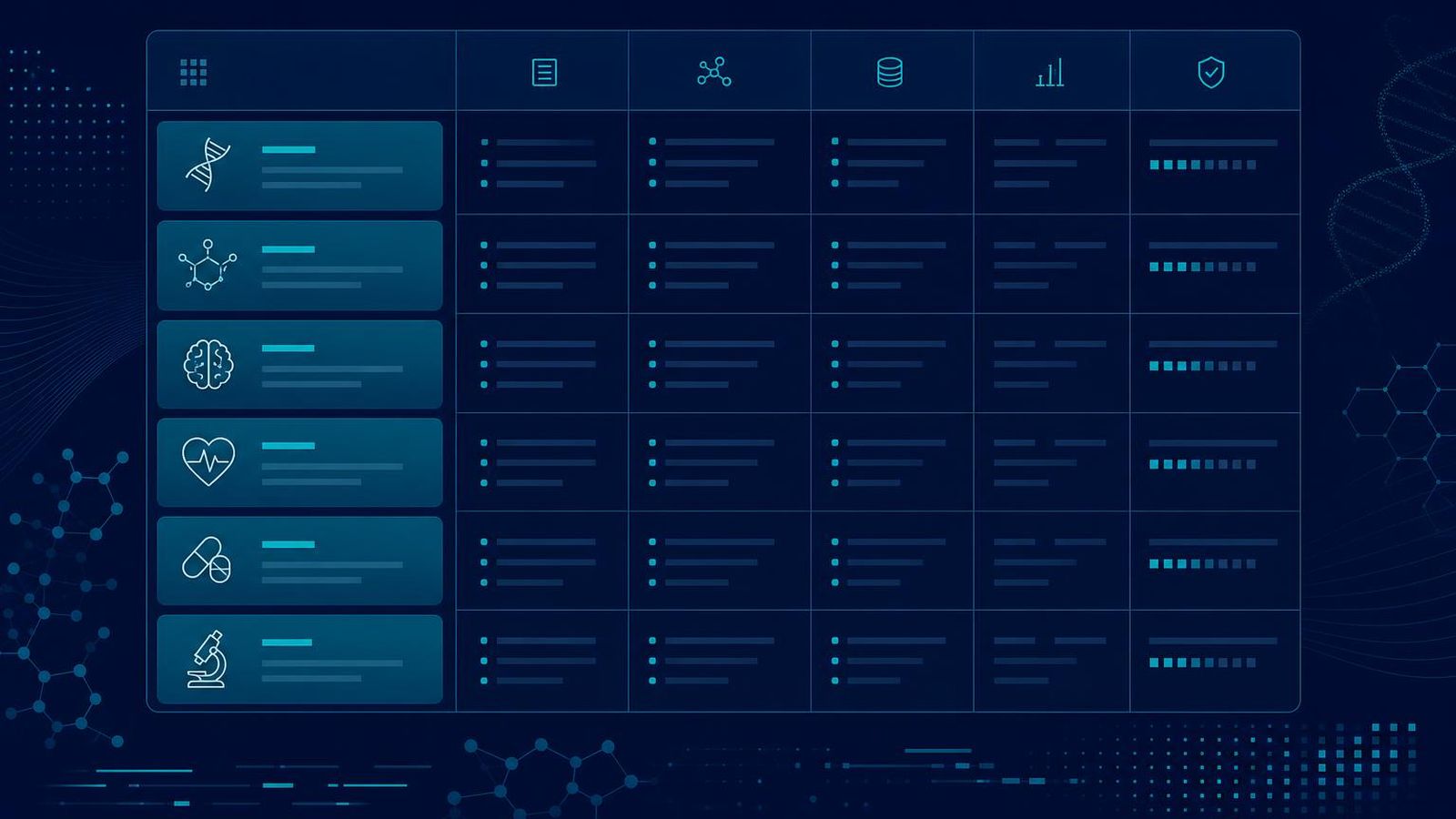 Structured records arranged in a data console with focus area columns